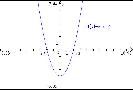 :* 1)построить график функции y=x(в квадрате)-4 2)при каких значениях х функция принимает положитель