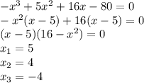 -x^3+5x^2+16x-80=0&#10;\\\&#10;-x^2(x-5)+16(x-5)=0&#10;\\\&#10;(x-5)(16-x^2)=0&#10;\\\&#10;x_1=5&#10;\\\&#10;x_2=4&#10;\\\&#10;x_3=-4