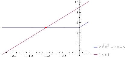Корень x в квадрате+х+4+корень х в квадрате+х+1=корень 2х в квадрате+2х=9 реально надо а то блин заб
