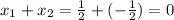 x_{1}+x_{2}=\frac{1}{2}+(-\frac{1}{2})=0