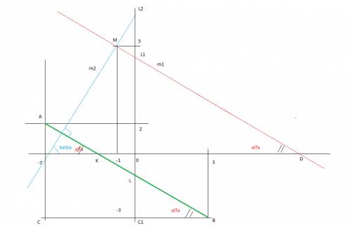Составить уравнение прямых, проходящих через точку м(-1; 5) параллельно и перпендикулярно к отрезку 