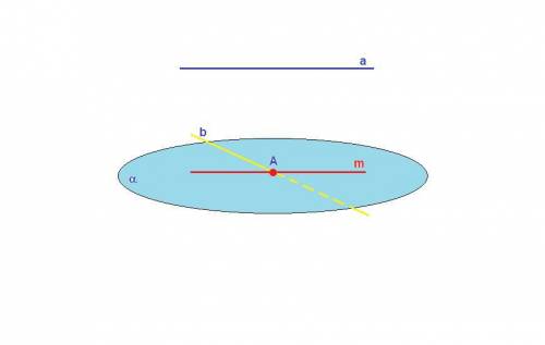 Точка а лежит в плоскости альфа,параллельной прямой а.через точку а проведена прямая б,параллельная 