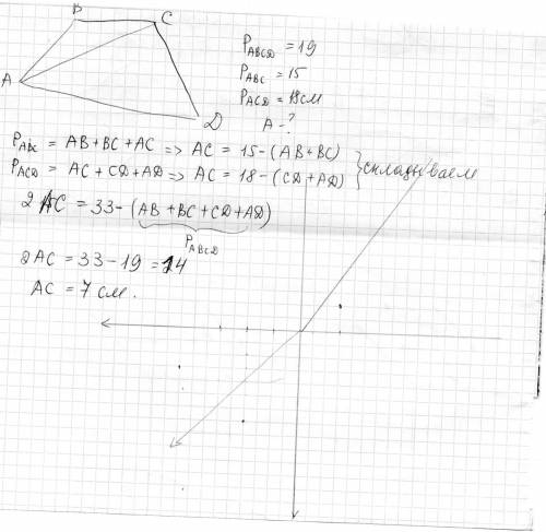 Периметр четырехугольника abcd равен 19 см. периметр треугольника abc равен 15 см, а периметр треуго