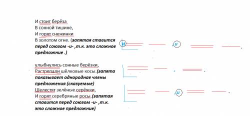 Прочитай фрагменты из стихотворений с.а есенина.спиши.объясни графически,почему именно так расставле