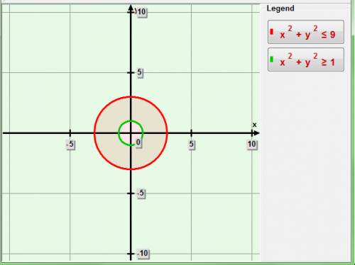 Покажите штриховкой множество точек координатной плоскости заданных системой неравенств: {х^2+у^2≤9,