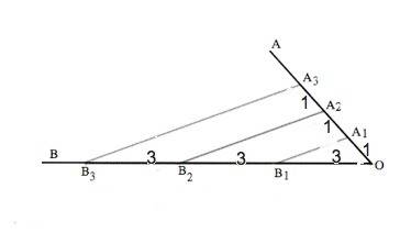 На стороне оа угла аов отложены отрезки оа1=а1а2=а2а3=1см, а на стороне ов отрезки ов1=в1в2=в2в3=3см
