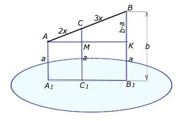 Точка с лежит на отрезке ав и ас : св=2: 3. через точки а, в, с проведены параллельные прямые, перес