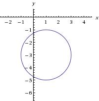 Начертить окружность заданную уравнением(x-1)^2+(y+3)^2=4