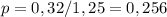 p=0,32/1,25=0,256