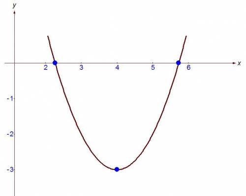 Построить график функции y=x^2-8x+13 p.s(x^2-x во второй степени)вложите файл с графиком,заранее )
