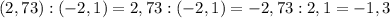 (2,73):(-2,1)=2,73:(-2,1)=-2,73:2,1=-1,3