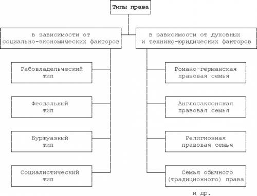 Почему избрание царя стало первоочередной задачей после изгнания интервентов из Москвы?