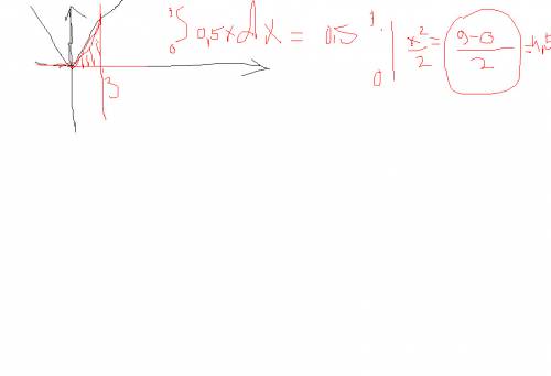 Вычислить s(площадь) фигуры.1)у=0.5 х в квадрате; y=0; x=3 ; 2)y=0.5 x в квадрате ; y=0.5; x=2