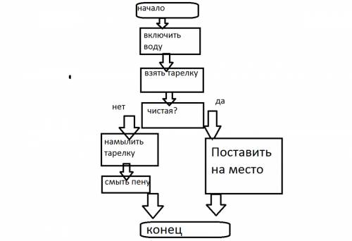 Объясните значение термина «живая система». Каковы свойства живых систем?