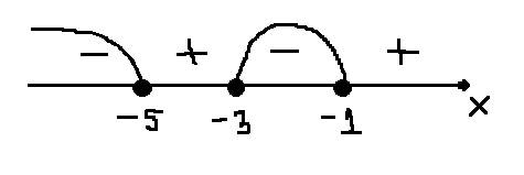(x+1)(х квадрат+8х+15) меньше или равно 0