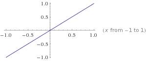 Как расположен график функции y=kx при: 1)положительном к 2)при отрицательном к