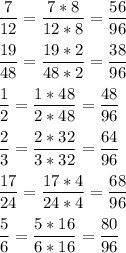 \displaystyle\frac{7}{12}=\frac{7*8}{12*8}=\frac{56}{96}\\ \\\frac{19}{48}=\frac{19*2}{48*2}=\frac{38}{96}\\ \\ \frac{1}{2}=\frac{1*48}{2*48}=\frac{48}{96}\\ \\ \frac{2}{3}=\frac{2*32}{3*32}=\frac{64}{96}\\ \\ \frac{17}{24}=\frac{17*4}{24*4}=\frac{68}{96}\\ \\ \frac{5}{6}=\frac{5*16}{6*16}=\frac{80}{96}