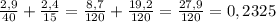 \frac{2,9}{40}+\frac{2,4}{15}=\frac{8,7}{120}+\frac{19,2}{120}=\frac{27,9}{120}=0,2325