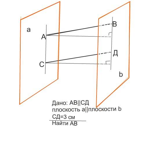 Отрезки ав и сд параллельных прямых заключены между параллельными плоскостями. найдите ав, если сд=3