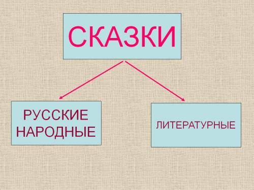 Перечислите общие признаки перелома и последовательность оказания первой при переломе