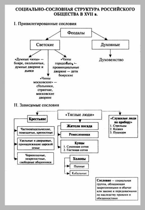 Какое из трёх видов излучения – α, β или γ – обладает наименьшей проникающей