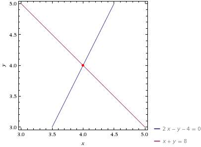 Решите систему уравнения (x-2)2-y=0 x+y=8