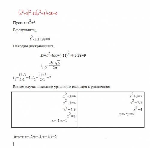 Решите уравнение (х^2+3)^2 - 11(x^2+3)+28=0