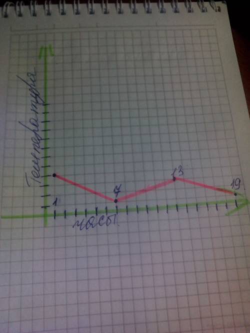 Пакетик семян огурцов весил 30 г. Высадили 3 пакета семян. Урожай, который собрали с выросших растен