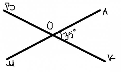 Две прямые пересекаются. один из полученых углов равен 35 градусам.найдите градусную меру других угл