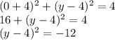 (0+4)^2+(y-4)^2=4 \\ 16+(y-4)^2=4 \\(y-4)^2=-12