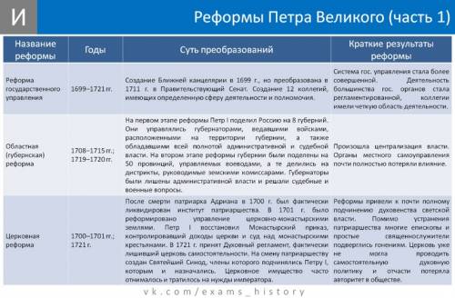 В чем была новизна религиозного учения Иисуса для его современников?