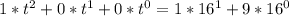 1*t^2+0*t^1+0*t^0 = 1*16^1+9*16^0 