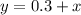 y=0.3+x