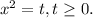 x^{2} =t,t\geq 0.