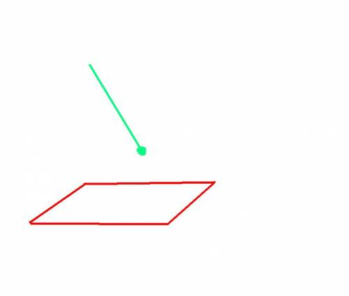Скільки спільних точок можуть мати площина і промінь,початок якого не належить цій площині?