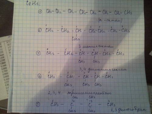 Составить 4 изомера для октана и дать им название.