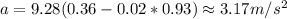 a = 9.28( 0.36 - 0.02 * 0.93 ) \approx 3.17 m / s^{2}