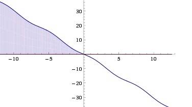 Укажите наибольшее целое число удовлетворяющее неравенству: sinx-3x > 0
