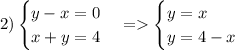 2)\begin{cases}y-x=0\\x+y=4\end{cases}=\begin{cases}y=x\\y=4-x\end{cases}