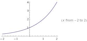 Построить схематически график функции y=2 в степени -x