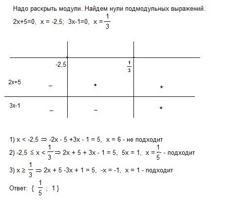 Кодификации европейского права в первой четверти XIX века фактор распространения кодекса Наполеона