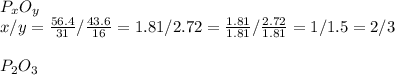 P _{x} O _{y} \\ x/y= \frac{56.4}{31} / \frac{43.6}{16} =1.81/2.72= \frac{1.81}{1.81} / \frac{2.72}{1.81} =1/1.5=2/3 \\ \\ P _{2} O _{3}