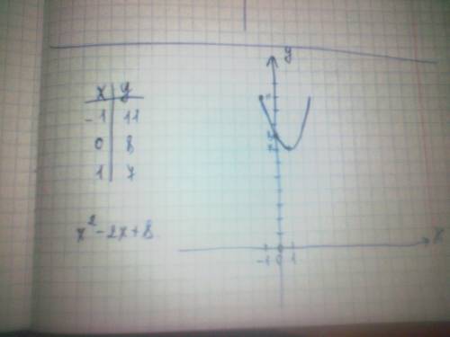 Какое молодежное движение вы бы хотели создать