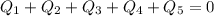 Q_{1} + Q_{2} + Q_{3}+Q_{4}+Q_{5} =0