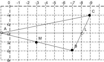 Втреугольнике авс точка м – середина ав, l – середина вс, в (– 7; – 5), м (– 3; – 4), с (– 9; – 1). 