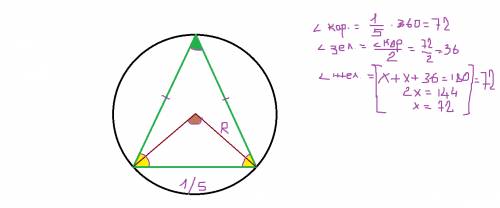 Найдите углы равнобедренного треугольника, основа которого стягивает пятую часть дуги описанной окру