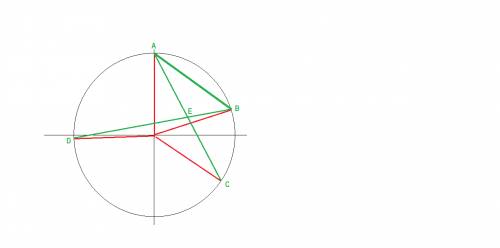Окружность точками а, в, с, d разделена на четыре части: дуга ав=75 градусов, дуга вс = 48 градусов,