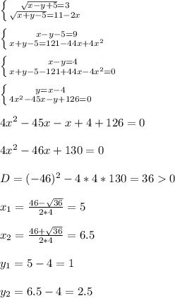 \left \{ {{ \sqrt{x-y+5}=3} \atop { \sqrt{x+y-5}=11-2x }} \right. \\ \\ \left \{ {{x-y-5=9} \atop {x+y-5=121-44x+4 x^{2} }} \right. \\ \\ \left \{ {{x-y=4} \atop {x+y-5-121+44x-4 x^{2} =0}} \right. \\ \\ \left \{ {{y=x-4} \atop {4 x^{2} -45x-y+126=0}} \right. \\ \\ 4x^2-45x-x+4+126=0 \\ \\ 4x^2-46x+130=0 \\ \\ D=(-46)^2-4*4*130=360 \\ \\ x_{1}= \frac{46- \sqrt{36} }{2*4}=5 \\ \\ x_{2}= \frac{46+ \sqrt{36} }{2*4}=6.5 \\ \\ y_{1} = 5-4=1 \\ \\ y_2=6.5-4=2.5