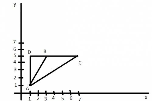 1. найдите площадь треугольника авс, если а(1; 1), в(3; 5), с(7; 5). 2. известная малая планета юнон