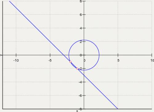 Решить систему уравнений x^2+y^2=5 x+y=-3